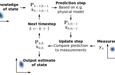 Week 7: Parameter Estimation + Kalman Filter