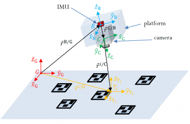 Week 11: Application: Navigation Using Fiducial Markers and Inertial Sensors